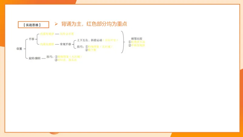 图推命题思维（一）位置规律+相邻比较_2026考公资料_超格合集_公考-理论班2026超格行测申论（六合一）理论实战班_判断推理理论实战班程意&义恒_课件
