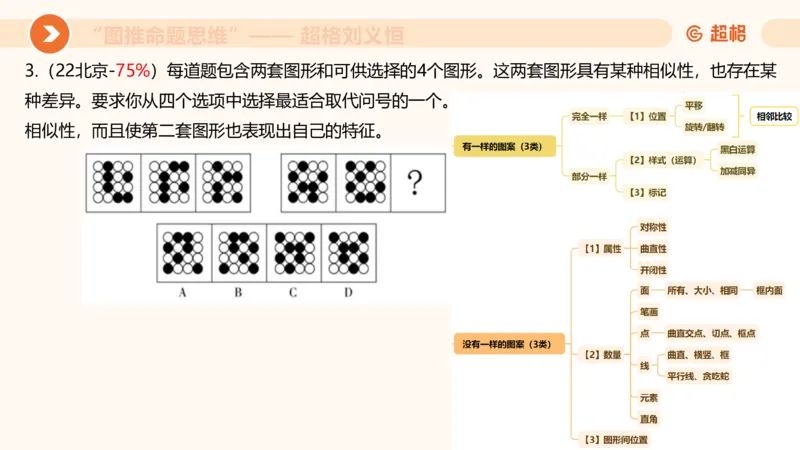 图推命题思维（一）位置规律+相邻比较_2026考公资料_超格合集_公考-理论班2026超格行测申论（六合一）理论实战班_判断推理理论实战班程意&义恒_课件