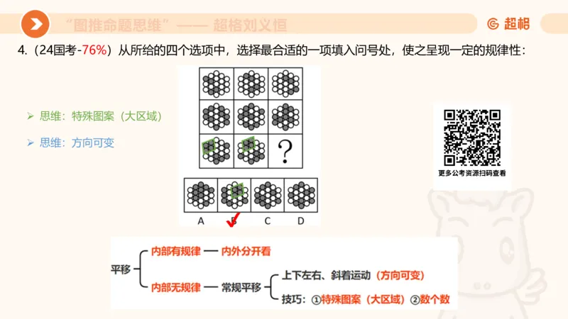 图推命题思维（一）位置规律+相邻比较_2026考公资料_超格合集_公考-理论班2026超格行测申论（六合一）理论实战班_判断推理理论实战班程意&义恒_课件