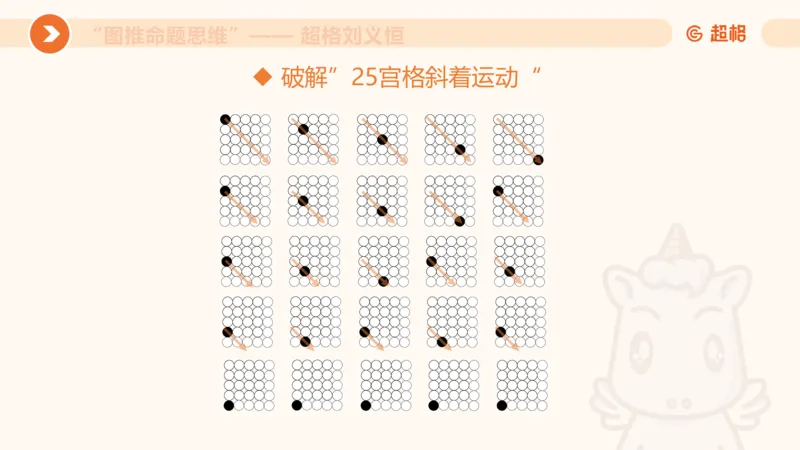 图推命题思维（一）位置规律+相邻比较_2026考公资料_超格合集_公考-理论班2026超格行测申论（六合一）理论实战班_判断推理理论实战班程意&义恒_课件