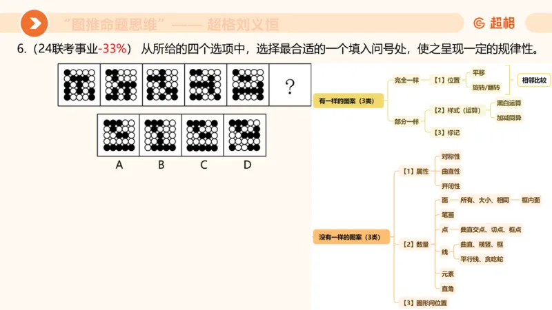 图推命题思维（一）位置规律+相邻比较_2026考公资料_超格合集_公考-理论班2026超格行测申论（六合一）理论实战班_判断推理理论实战班程意&义恒_课件