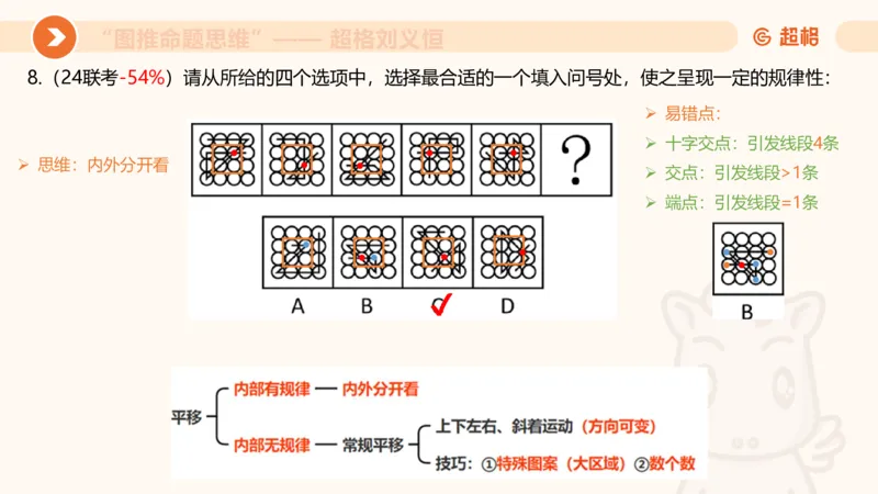 图推命题思维（一）位置规律+相邻比较_2026考公资料_超格合集_公考-理论班2026超格行测申论（六合一）理论实战班_判断推理理论实战班程意&义恒_课件