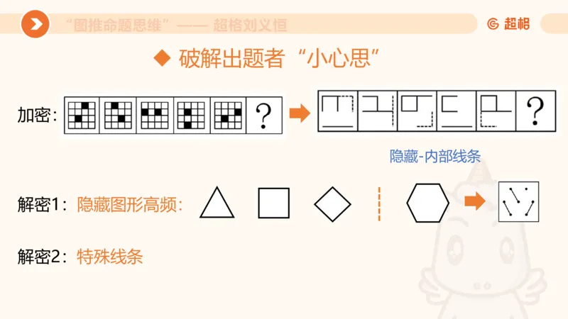 图推命题思维（一）位置规律+相邻比较_2026考公资料_超格合集_公考-理论班2026超格行测申论（六合一）理论实战班_判断推理理论实战班程意&义恒_课件