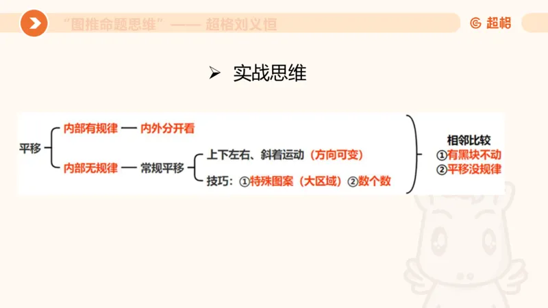 图推命题思维（一）位置规律+相邻比较_2026考公资料_超格合集_公考-理论班2026超格行测申论（六合一）理论实战班_判断推理理论实战班程意&义恒_课件