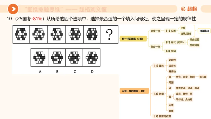 图推命题思维（一）位置规律+相邻比较_2026考公资料_超格合集_公考-理论班2026超格行测申论（六合一）理论实战班_判断推理理论实战班程意&义恒_课件