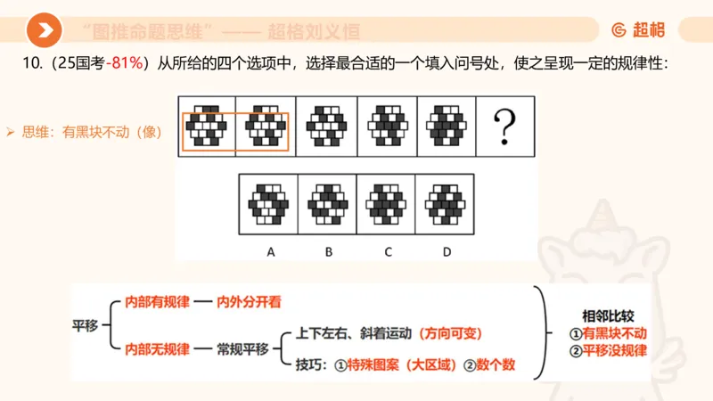 图推命题思维（一）位置规律+相邻比较_2026考公资料_超格合集_公考-理论班2026超格行测申论（六合一）理论实战班_判断推理理论实战班程意&义恒_课件