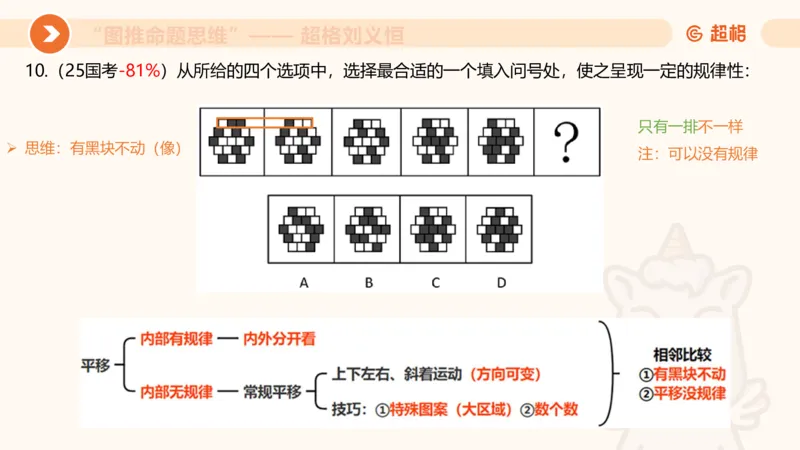 图推命题思维（一）位置规律+相邻比较_2026考公资料_超格合集_公考-理论班2026超格行测申论（六合一）理论实战班_判断推理理论实战班程意&义恒_课件