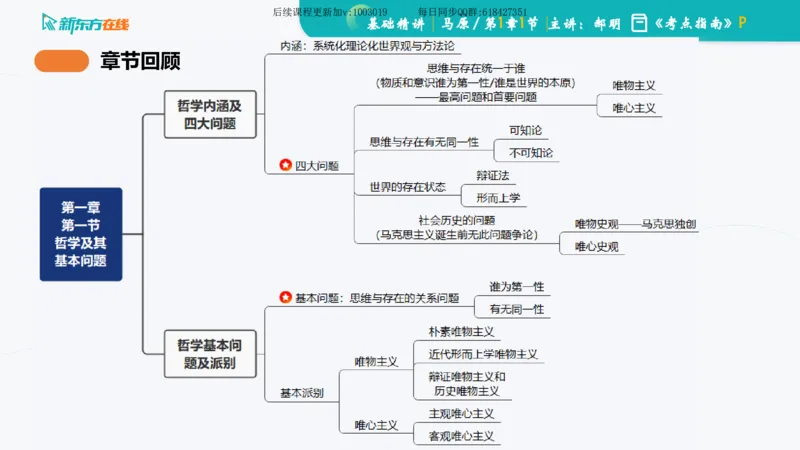 01.马原基础精讲第一章课件_2026考公资料_（49）政治理论合集_政治理论合集_2025考研政治_10.新东方_03.基础精讲_02.马原_00.课堂笔记