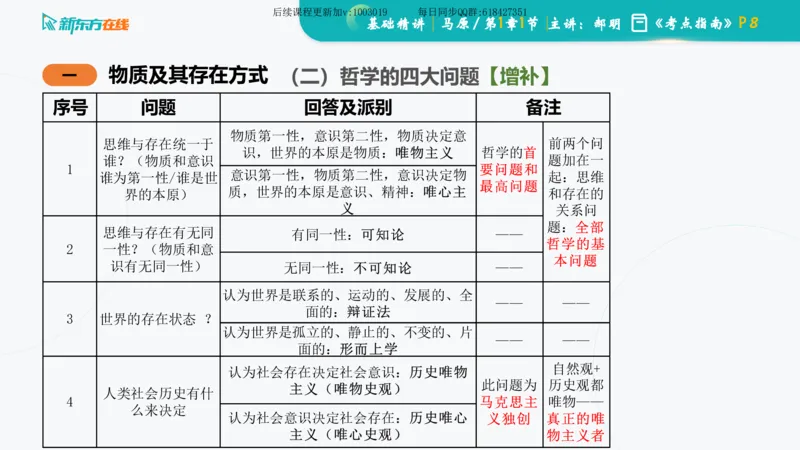 01.马原基础精讲第一章课件_2026考公资料_（49）政治理论合集_政治理论合集_2025考研政治_10.新东方_03.基础精讲_02.马原_00.课堂笔记