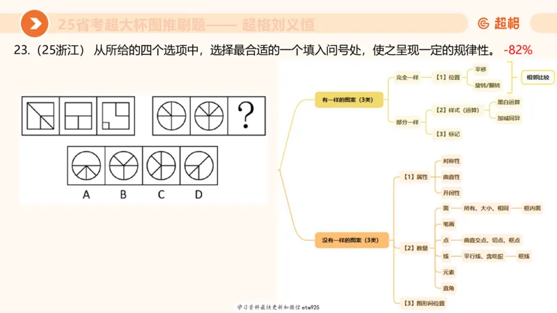 套题训练720250120181945_2026考公资料_（05）超格_行测申论2025超格合集(行测&申论&政治理论)_行测申论2025省考超格超大杯刷题课（五合一）_课件_图推