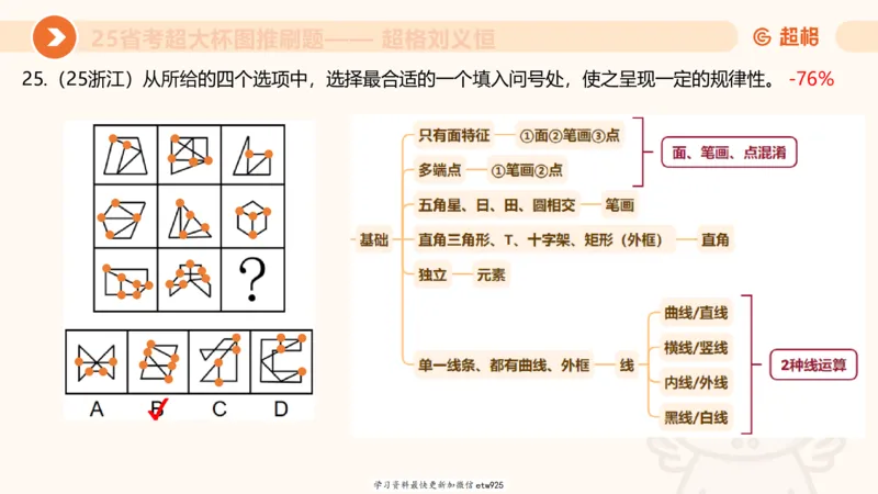 套题训练720250120181945_2026考公资料_（05）超格_行测申论2025超格合集(行测&申论&政治理论)_行测申论2025省考超格超大杯刷题课（五合一）_课件_图推