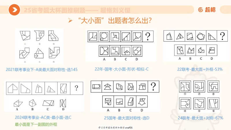套题训练720250120181945_2026考公资料_（05）超格_行测申论2025超格合集(行测&申论&政治理论)_行测申论2025省考超格超大杯刷题课（五合一）_课件_图推