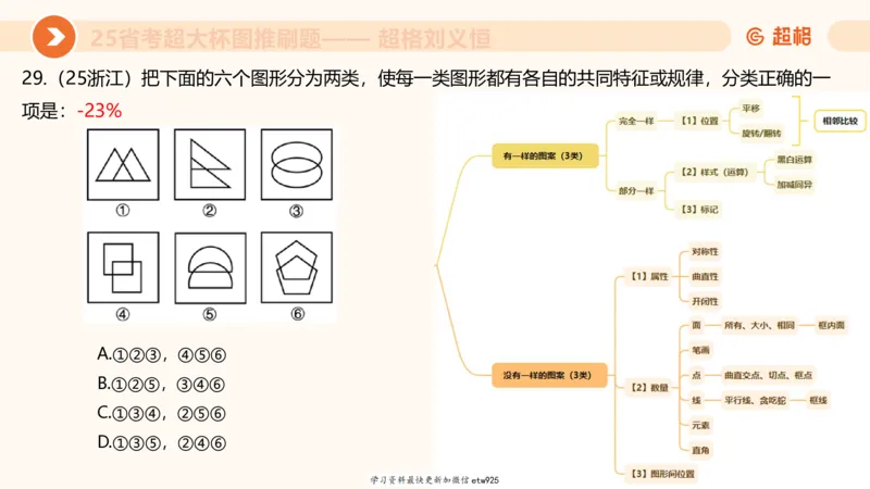 套题训练720250120181945_2026考公资料_（05）超格_行测申论2025超格合集(行测&申论&政治理论)_行测申论2025省考超格超大杯刷题课（五合一）_课件_图推