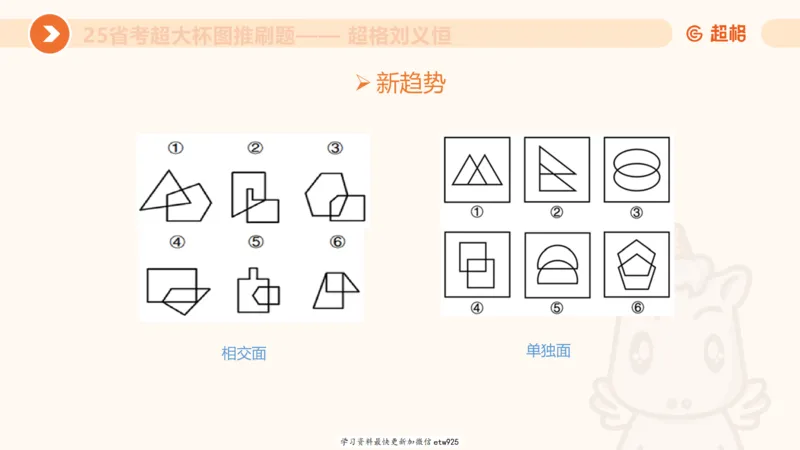 套题训练720250120181945_2026考公资料_（05）超格_行测申论2025超格合集(行测&申论&政治理论)_行测申论2025省考超格超大杯刷题课（五合一）_课件_图推