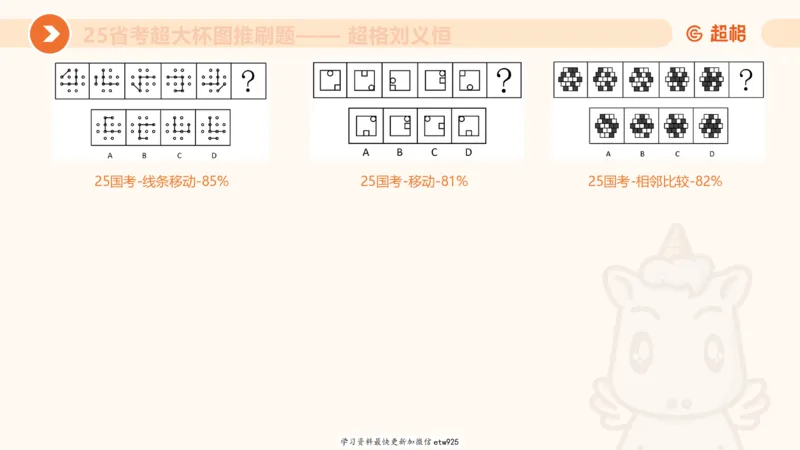 套题训练720250120181945_2026考公资料_（05）超格_行测申论2025超格合集(行测&申论&政治理论)_行测申论2025省考超格超大杯刷题课（五合一）_课件_图推