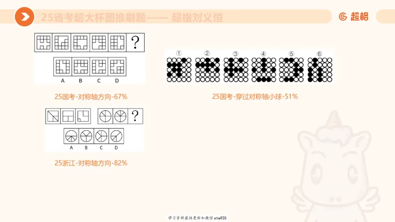 套题训练720250120181945_2026考公资料_（05）超格_行测申论2025超格合集(行测&申论&政治理论)_行测申论2025省考超格超大杯刷题课（五合一）_课件_图推