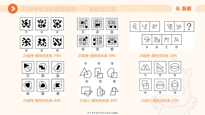 套题训练720250120181945_2026考公资料_（05）超格_行测申论2025超格合集(行测&申论&政治理论)_行测申论2025省考超格超大杯刷题课（五合一）_课件_图推