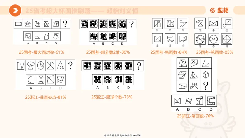 套题训练720250120181945_2026考公资料_（05）超格_行测申论2025超格合集(行测&申论&政治理论)_行测申论2025省考超格超大杯刷题课（五合一）_课件_图推