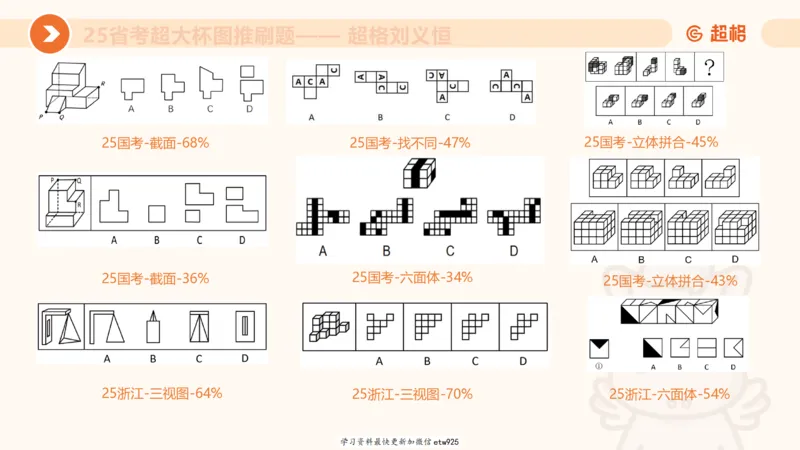 套题训练720250120181945_2026考公资料_（05）超格_行测申论2025超格合集(行测&申论&政治理论)_行测申论2025省考超格超大杯刷题课（五合一）_课件_图推