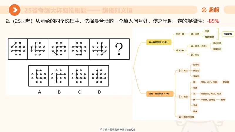 套题训练720250120181945_2026考公资料_（05）超格_行测申论2025超格合集(行测&申论&政治理论)_行测申论2025省考超格超大杯刷题课（五合一）_课件_图推