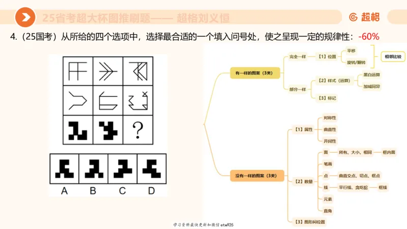 套题训练720250120181945_2026考公资料_（05）超格_行测申论2025超格合集(行测&申论&政治理论)_行测申论2025省考超格超大杯刷题课（五合一）_课件_图推