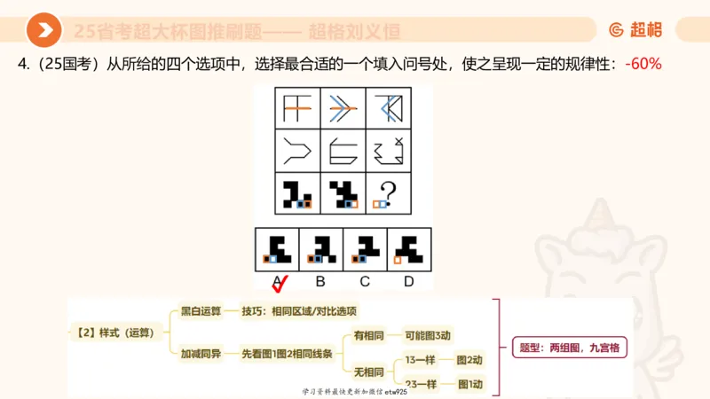 套题训练720250120181945_2026考公资料_（05）超格_行测申论2025超格合集(行测&申论&政治理论)_行测申论2025省考超格超大杯刷题课（五合一）_课件_图推