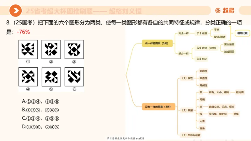 套题训练720250120181945_2026考公资料_（05）超格_行测申论2025超格合集(行测&申论&政治理论)_行测申论2025省考超格超大杯刷题课（五合一）_课件_图推