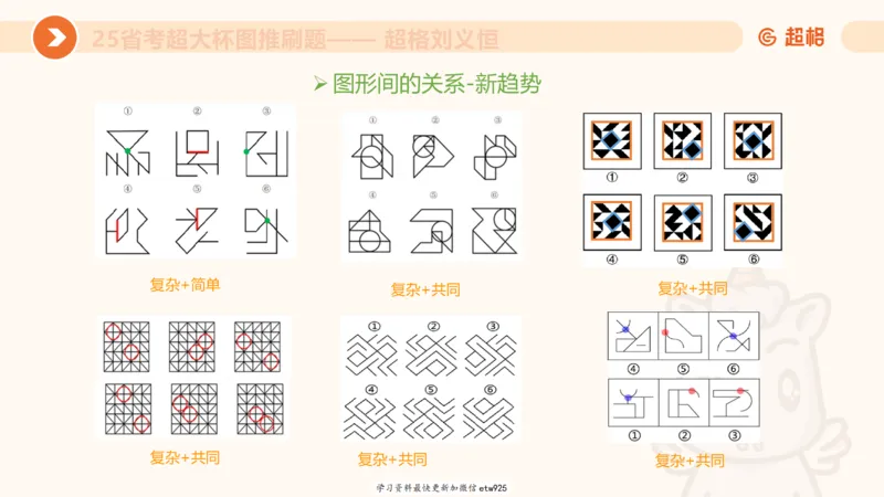 套题训练720250120181945_2026考公资料_（05）超格_行测申论2025超格合集(行测&申论&政治理论)_行测申论2025省考超格超大杯刷题课（五合一）_课件_图推