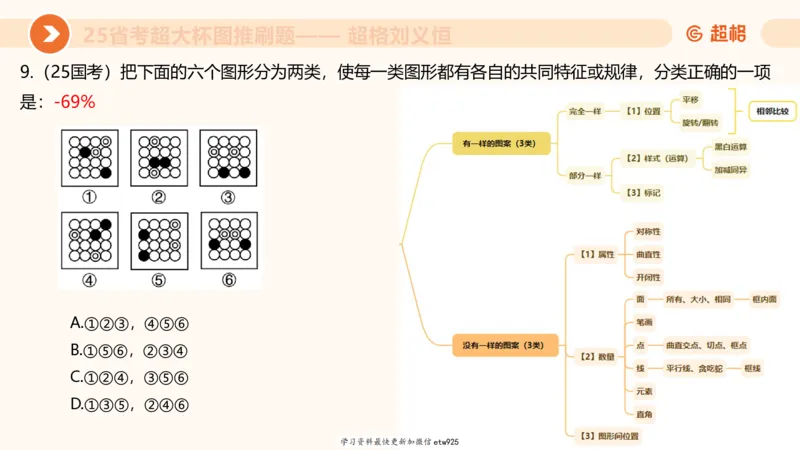 套题训练720250120181945_2026考公资料_（05）超格_行测申论2025超格合集(行测&申论&政治理论)_行测申论2025省考超格超大杯刷题课（五合一）_课件_图推