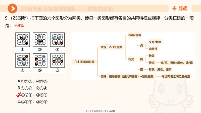 套题训练720250120181945_2026考公资料_（05）超格_行测申论2025超格合集(行测&申论&政治理论)_行测申论2025省考超格超大杯刷题课（五合一）_课件_图推