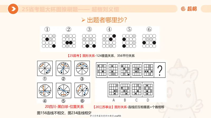 套题训练720250120181945_2026考公资料_（05）超格_行测申论2025超格合集(行测&申论&政治理论)_行测申论2025省考超格超大杯刷题课（五合一）_课件_图推