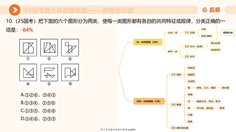套题训练720250120181945_2026考公资料_（05）超格_行测申论2025超格合集(行测&申论&政治理论)_行测申论2025省考超格超大杯刷题课（五合一）_课件_图推
