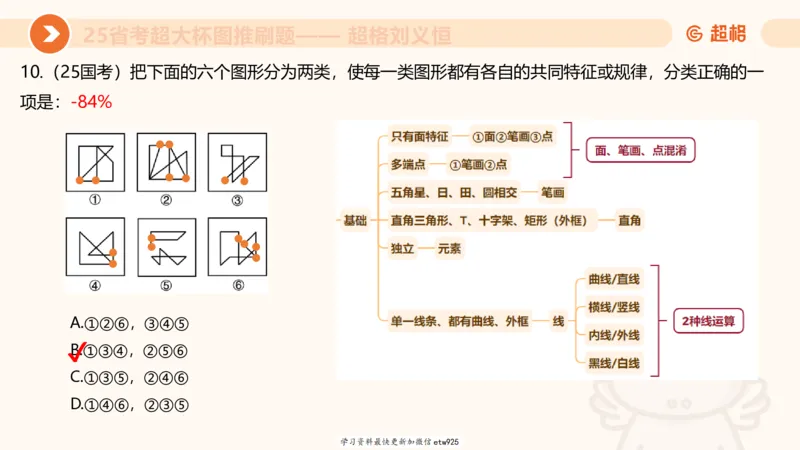套题训练720250120181945_2026考公资料_（05）超格_行测申论2025超格合集(行测&申论&政治理论)_行测申论2025省考超格超大杯刷题课（五合一）_课件_图推