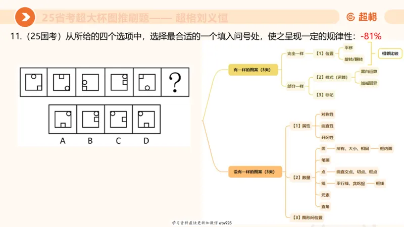 套题训练720250120181945_2026考公资料_（05）超格_行测申论2025超格合集(行测&申论&政治理论)_行测申论2025省考超格超大杯刷题课（五合一）_课件_图推