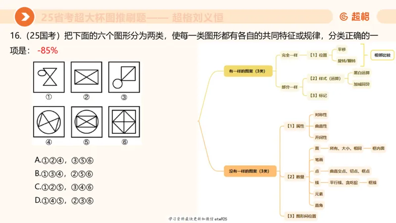 套题训练720250120181945_2026考公资料_（05）超格_行测申论2025超格合集(行测&申论&政治理论)_行测申论2025省考超格超大杯刷题课（五合一）_课件_图推