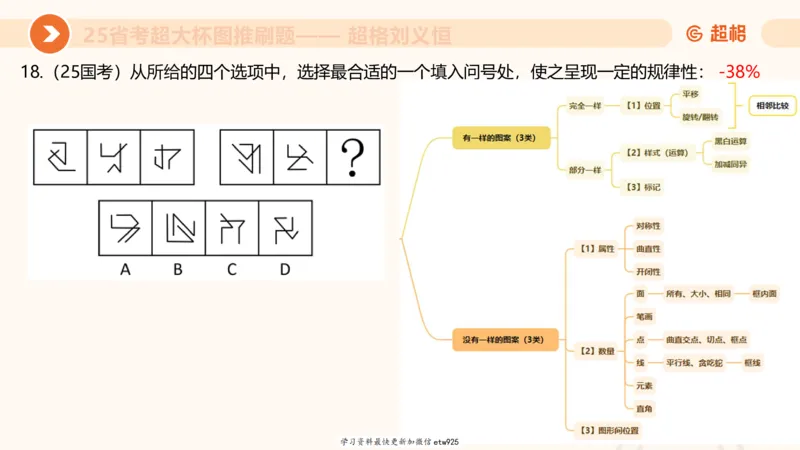 套题训练720250120181945_2026考公资料_（05）超格_行测申论2025超格合集(行测&申论&政治理论)_行测申论2025省考超格超大杯刷题课（五合一）_课件_图推
