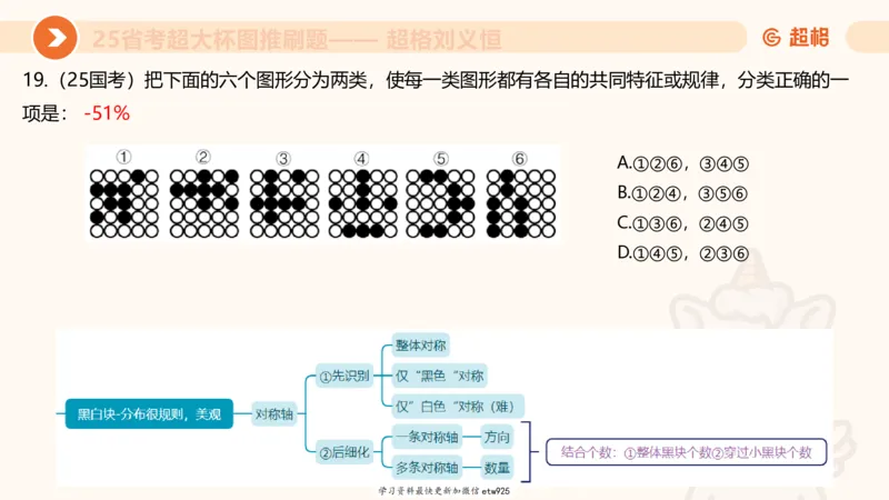 套题训练720250120181945_2026考公资料_（05）超格_行测申论2025超格合集(行测&申论&政治理论)_行测申论2025省考超格超大杯刷题课（五合一）_课件_图推