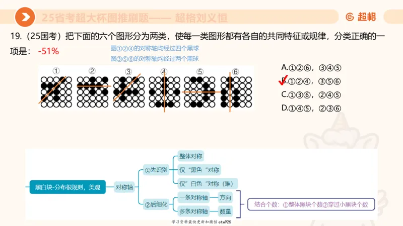 套题训练720250120181945_2026考公资料_（05）超格_行测申论2025超格合集(行测&申论&政治理论)_行测申论2025省考超格超大杯刷题课（五合一）_课件_图推