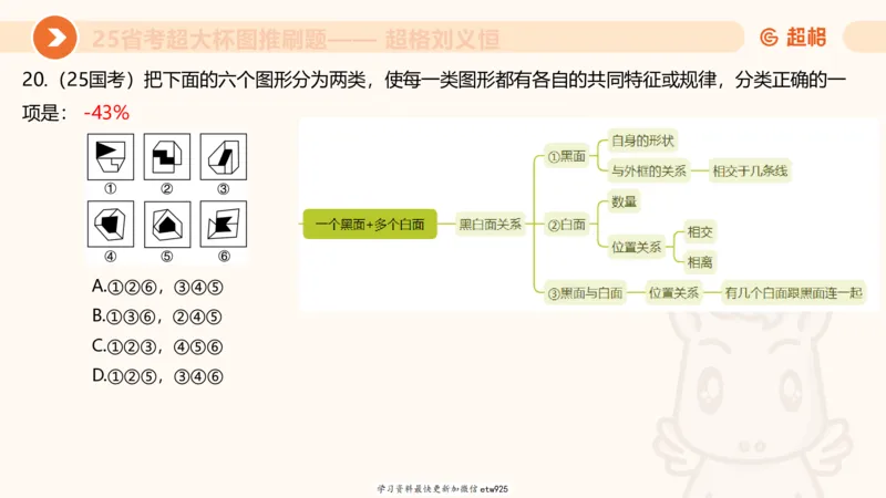 套题训练720250120181945_2026考公资料_（05）超格_行测申论2025超格合集(行测&申论&政治理论)_行测申论2025省考超格超大杯刷题课（五合一）_课件_图推