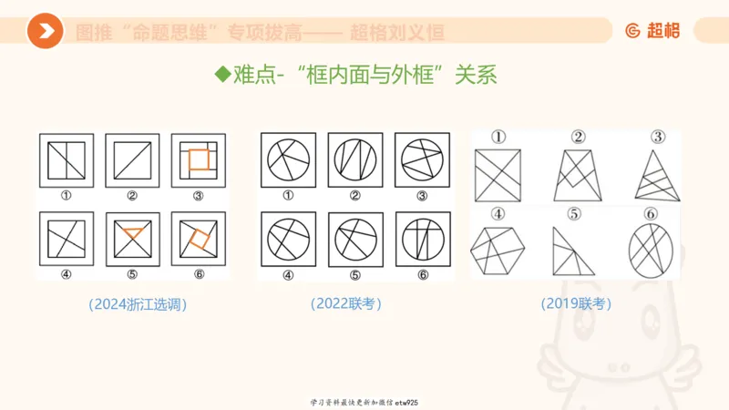 套题训练720250120181945_2026考公资料_（05）超格_行测申论2025超格合集(行测&申论&政治理论)_行测申论2025省考超格超大杯刷题课（五合一）_课件_图推