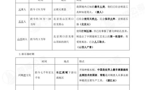 四海常识判断背诵手册1-9节的答案（更新）_2026考公资料_花生十三合集_旗舰班-国考（2026版）花生十三旗舰班（花生行测+飞扬申论）⭐⭐⭐_常识判断_背诵手册