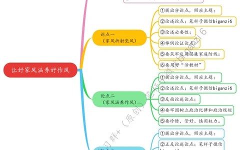 0120思维导图让好家风涵养好作风_2026考公资料_（57）申论材料_00、笔杆子晨读材料_2024笔杆子晨读_笔杆子1月时政