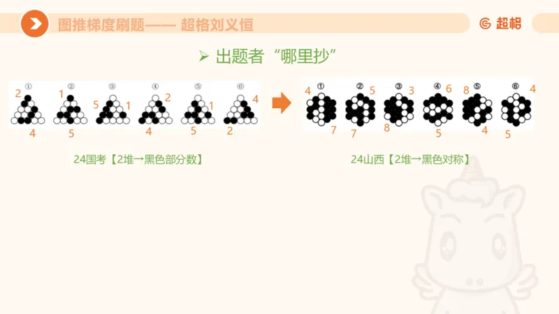 图推梯度刷题（一）_20250728224117_2026考公资料_超格合集_公考-夸夸刷2026超格行测+申论（五合一）夸夸刷刷题营_判断推理_图形推理_课件