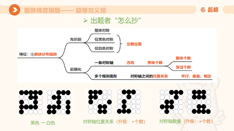 图推梯度刷题（一）_20250728224117_2026考公资料_超格合集_公考-夸夸刷2026超格行测+申论（五合一）夸夸刷刷题营_判断推理_图形推理_课件