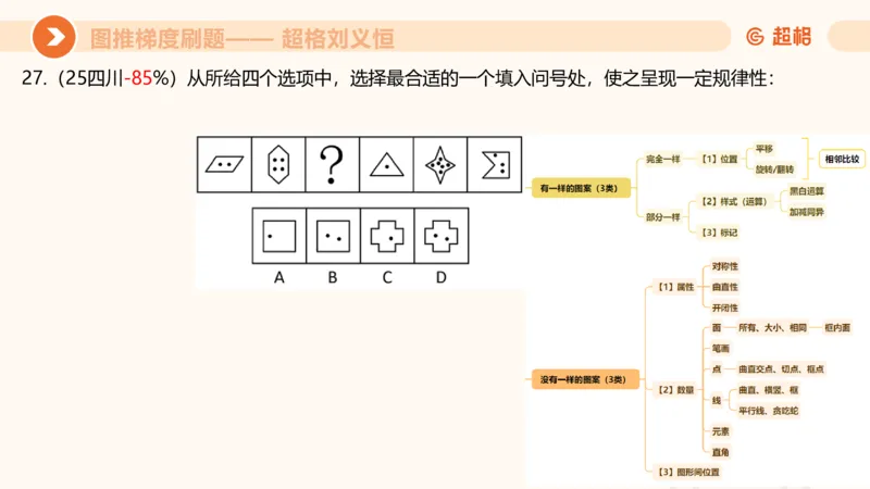 图推梯度刷题（一）_20250728224117_2026考公资料_超格合集_公考-夸夸刷2026超格行测+申论（五合一）夸夸刷刷题营_判断推理_图形推理_课件