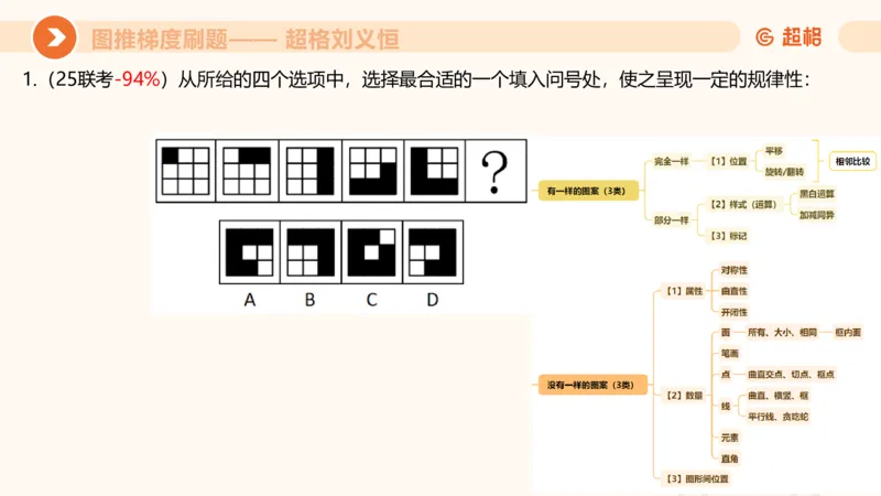图推梯度刷题（一）_20250728224117_2026考公资料_超格合集_公考-夸夸刷2026超格行测+申论（五合一）夸夸刷刷题营_判断推理_图形推理_课件
