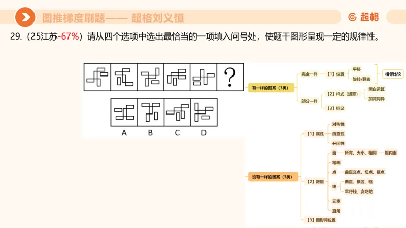图推梯度刷题（一）_20250728224117_2026考公资料_超格合集_公考-夸夸刷2026超格行测+申论（五合一）夸夸刷刷题营_判断推理_图形推理_课件