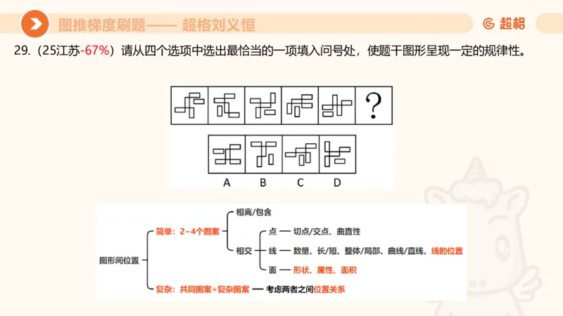 图推梯度刷题（一）_20250728224117_2026考公资料_超格合集_公考-夸夸刷2026超格行测+申论（五合一）夸夸刷刷题营_判断推理_图形推理_课件