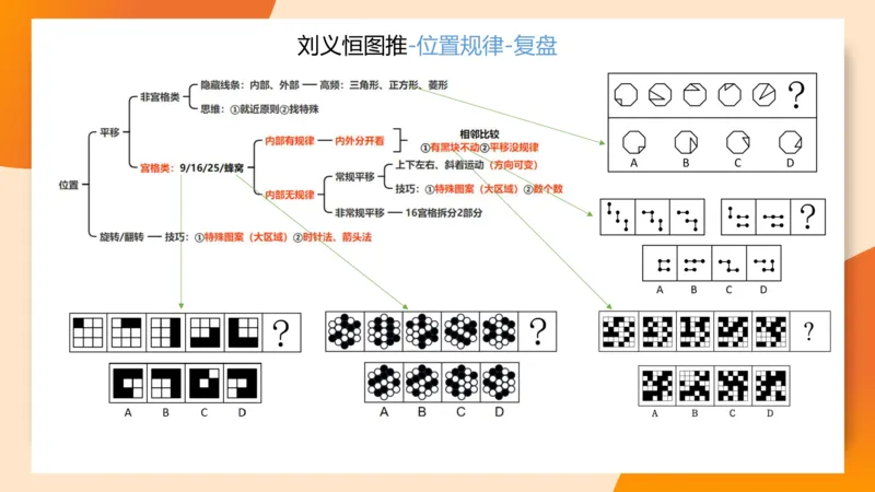 图推梯度刷题（一）_20250728224117_2026考公资料_超格合集_公考-夸夸刷2026超格行测+申论（五合一）夸夸刷刷题营_判断推理_图形推理_课件