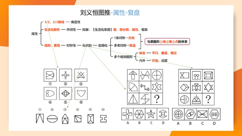图推梯度刷题（一）_20250728224117_2026考公资料_超格合集_公考-夸夸刷2026超格行测+申论（五合一）夸夸刷刷题营_判断推理_图形推理_课件